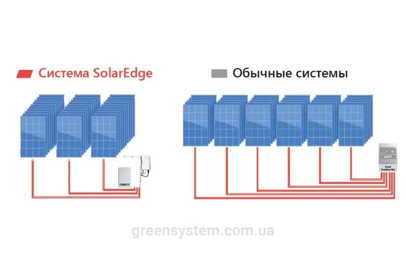 Сетевой инвертор SolarEdge