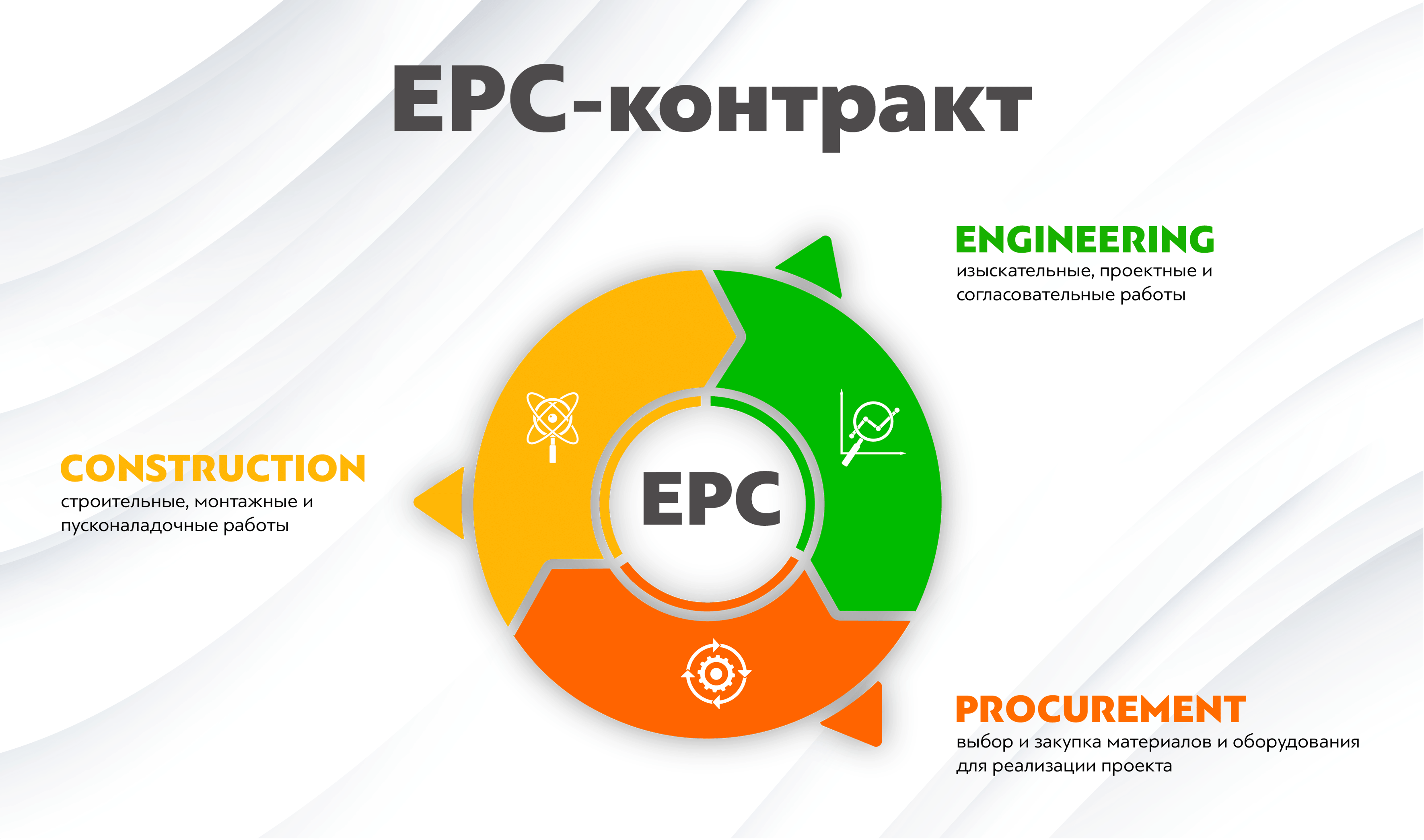epc контракт 